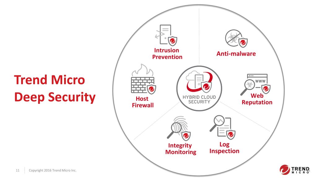 trend micro security 2016